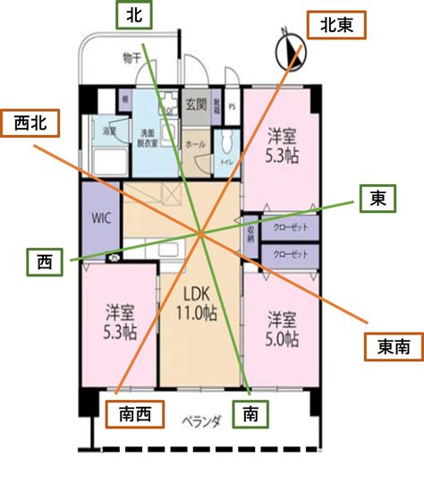 風水物件|【ホームズ】風水的によいマンションの特徴は？ おすすめの間。